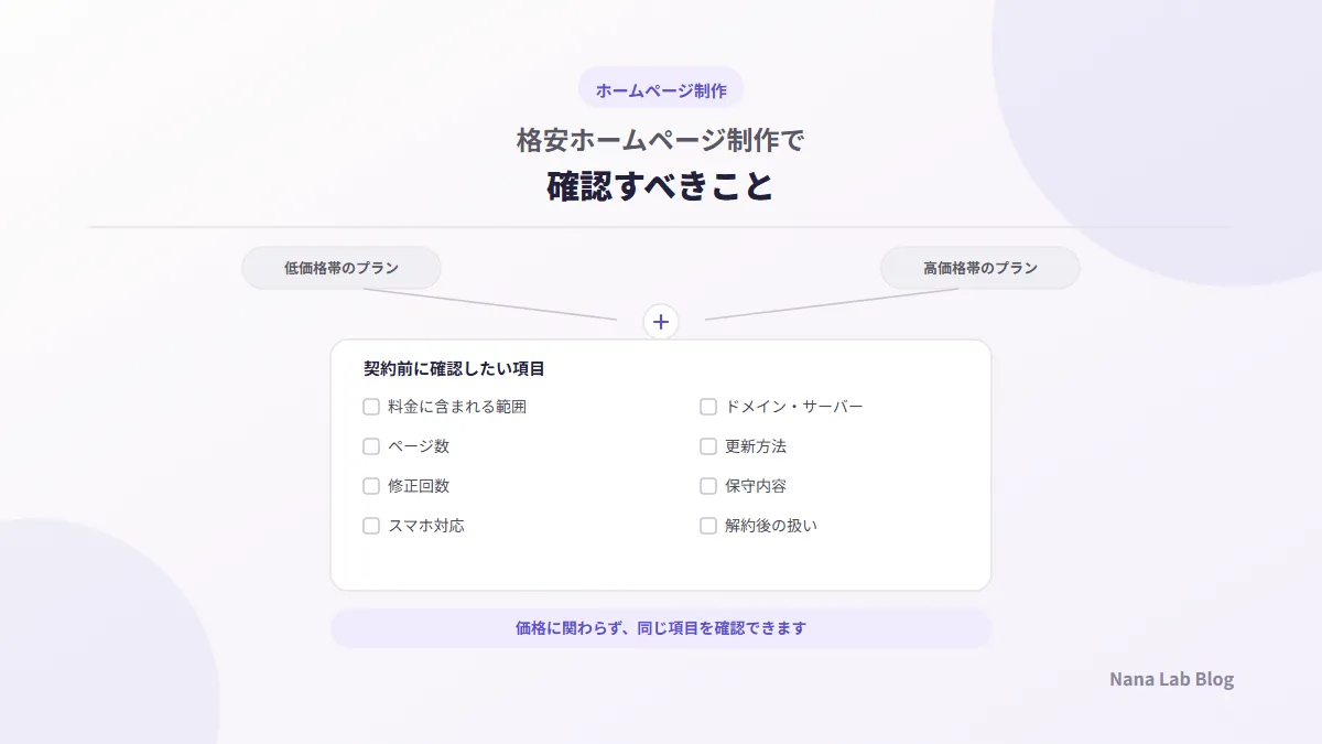格安ホームページ制作で確認すべきこと