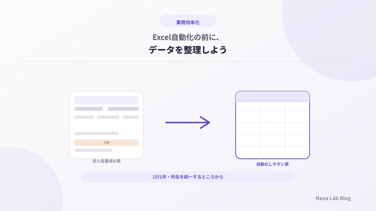 Excel自動化の前にデータを整理しよう｜自動化しやすい表の作り方