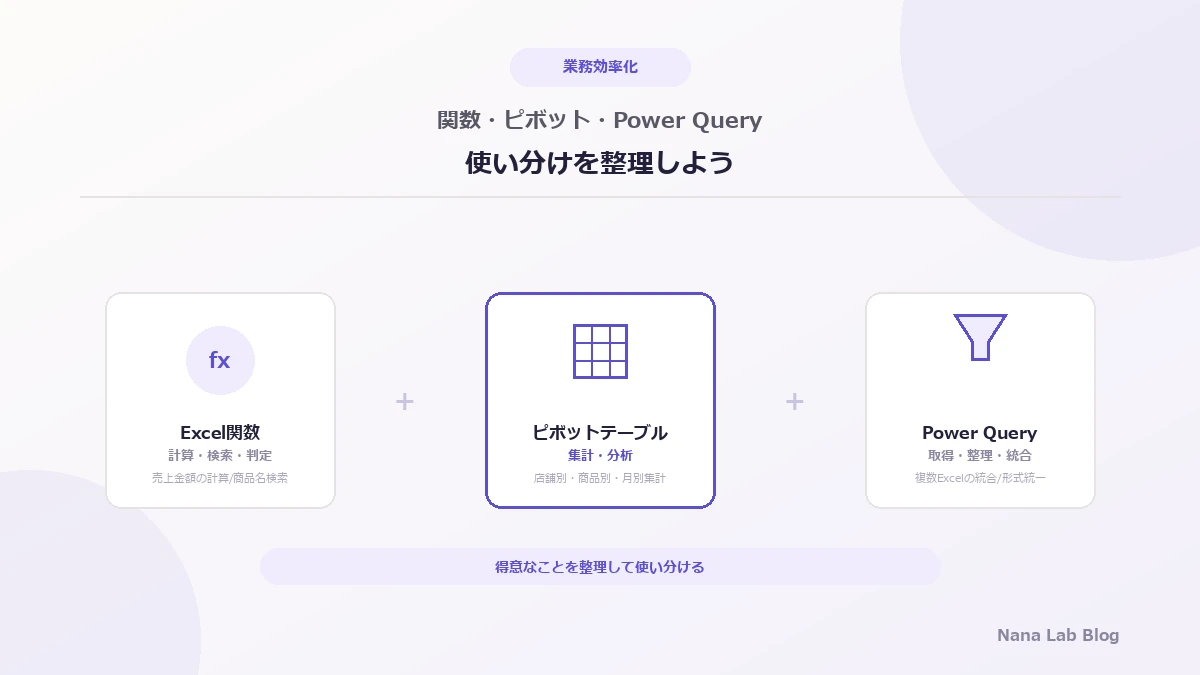 Excel関数・ピボットテーブル・Power Queryはどう使い分ける？売上管理を例に整理