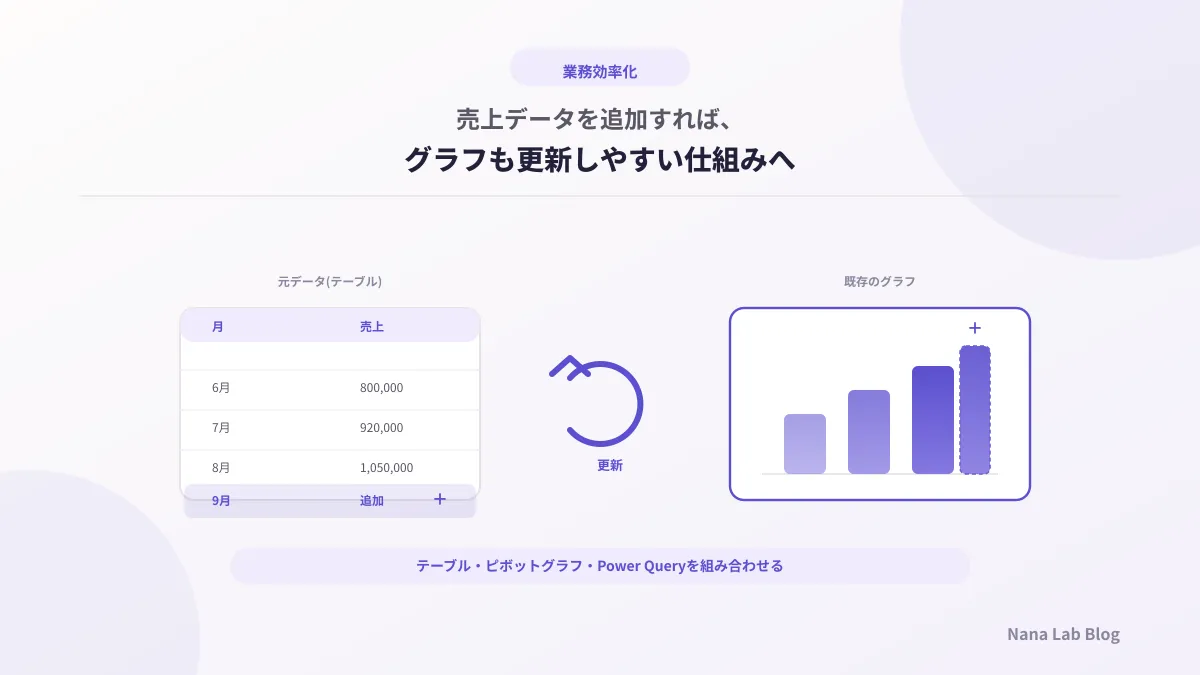 毎月のExcelグラフ更新を効率化するには？売上レポートを作り直さない仕組み