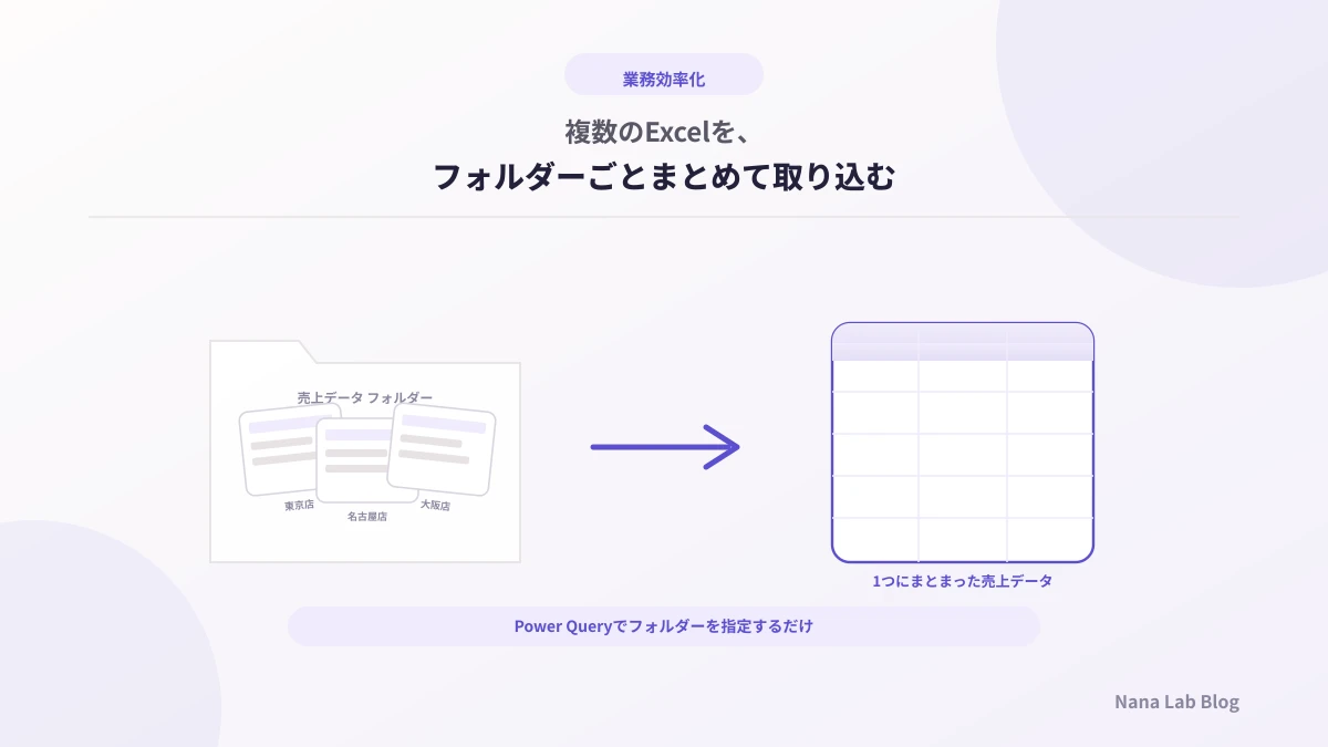 複数のExcelを1つにまとめるには？Power Queryで毎月の売上集計を効率化