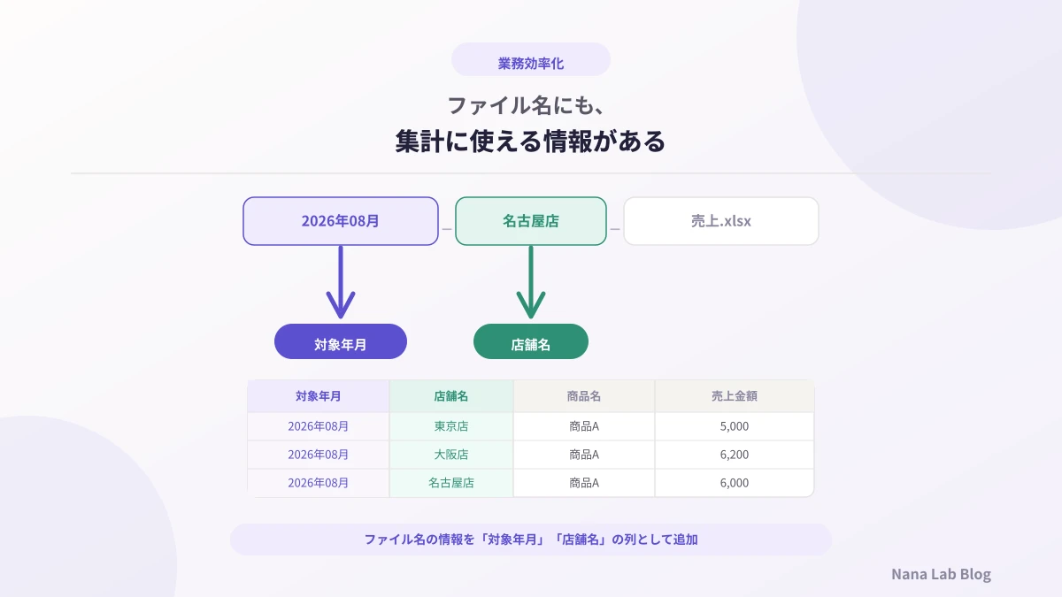 Excelのファイル名から年月を取得するには？Power Queryでファイル名をデータとして活用