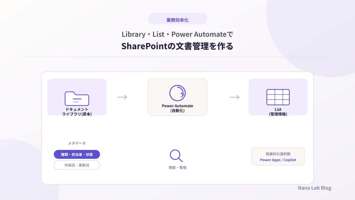SharePoint Onlineでドキュメント管理する方法｜Library・List・Power Automateの役割を解説