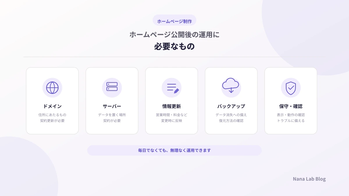 ホームページ公開後の運用に必要なもの｜ドメイン・サーバー・更新・保守を解説